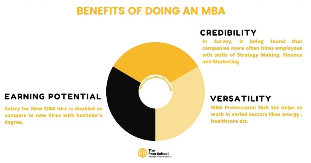 Best MBA Programs In California