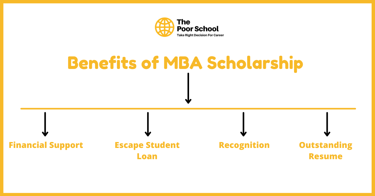 benefits of MBA Scholarship