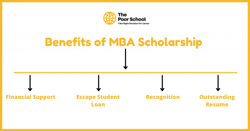 Best MBA Scholarships in USA 2023 | Updated Eligibility and Apply Link