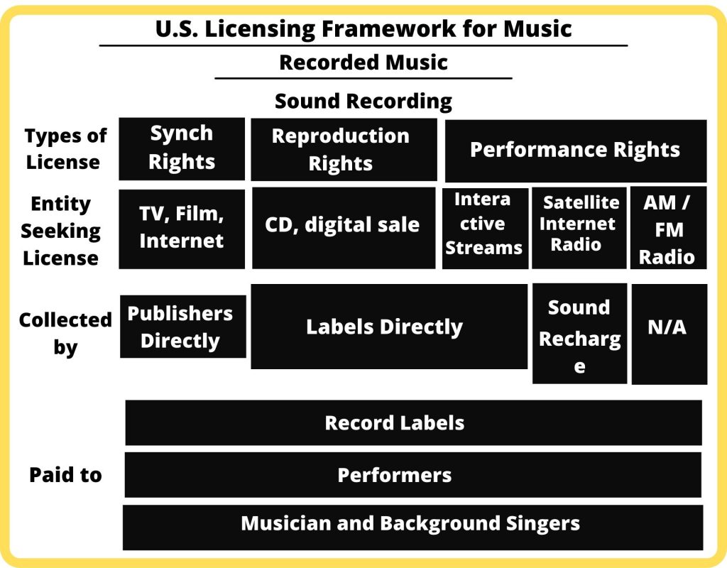 how does the music business work