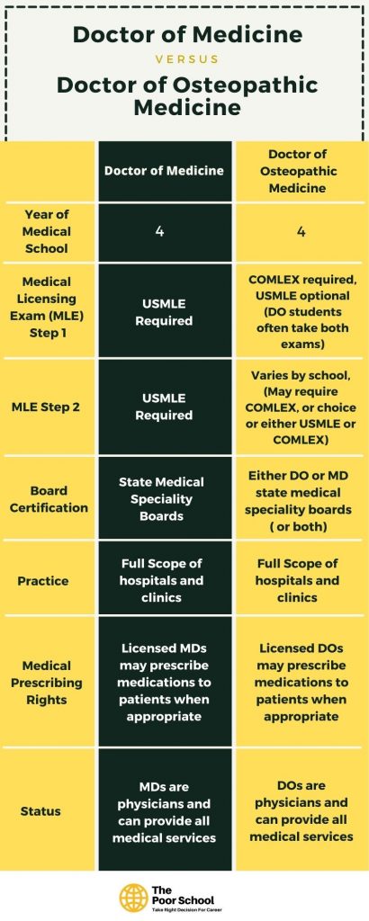 list-of-do-schools-in-california-updated-mcat-score-and-gpa